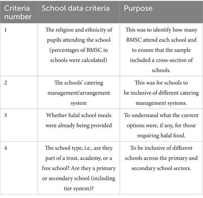 Diversity and practice: local decision-making practices on multi-cultural diets for British Muslim school children (BMSC) and implications for social justice